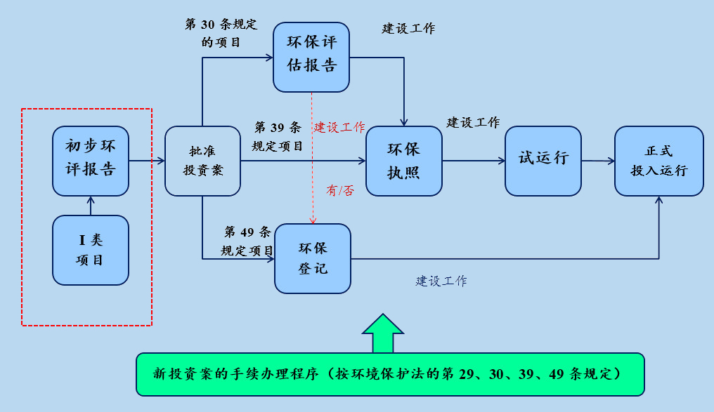 Quy Trinh Xin MT 1 Ch